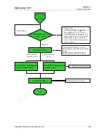 Preview for 160 page of Neoway WM620 Series At Command Manual