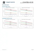 Предварительный просмотр 10 страницы Neptronic CMU Series Specification And Installation Instructions