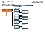 Предварительный просмотр 13 страницы Neptronic CMU Series Specification And Installation Instructions