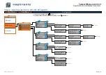 Предварительный просмотр 14 страницы Neptronic CMU Series Specification And Installation Instructions