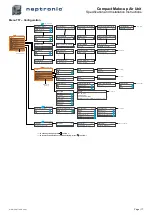 Предварительный просмотр 17 страницы Neptronic CMU Series Specification And Installation Instructions