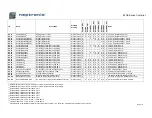 Предварительный просмотр 11 страницы Neptronic EFCB Series User Manual