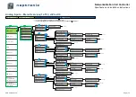 Предварительный просмотр 12 страницы Neptronic EFCB10TU2 Specification And Installation Instructions