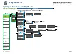 Предварительный просмотр 13 страницы Neptronic EFCB10TU2 Specification And Installation Instructions