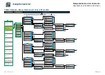 Предварительный просмотр 14 страницы Neptronic EFCB10TU2 Specification And Installation Instructions