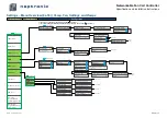 Предварительный просмотр 17 страницы Neptronic EFCB10TU2 Specification And Installation Instructions