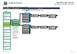 Предварительный просмотр 10 страницы Neptronic EVCB Series Specification And Installation Instructions