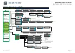 Предварительный просмотр 11 страницы Neptronic EVCB Series Specification And Installation Instructions