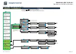 Предварительный просмотр 12 страницы Neptronic EVCB Series Specification And Installation Instructions