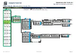 Предварительный просмотр 9 страницы Neptronic EVCB14NIT4X/TRL24 Series Specification And Installation Instructions