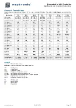 Предварительный просмотр 17 страницы Neptronic EVCB14NIT4X/TRL24 Series Specification And Installation Instructions