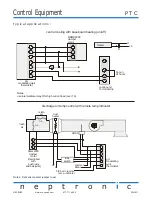 Предварительный просмотр 11 страницы Neptronic PTC User Manual