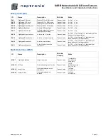 Preview for 8 page of Neptronic SARB24TG Installation Instructions And Specification