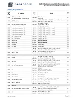 Preview for 10 page of Neptronic SARB24TG Installation Instructions And Specification