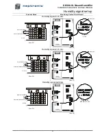 Preview for 21 page of Neptronic SK330M Installation Instructions Manual