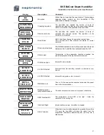 Preview for 28 page of Neptronic SKE05 Installation Instructions & User Manual