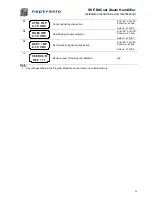 Preview for 30 page of Neptronic SKE05 Installation Instructions & User Manual