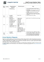 Preview for 9 page of Neptronic SKH Series User Manual