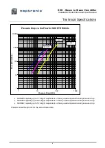 Preview for 7 page of Neptronic SKS-100-SLP Installation Instructions And User Manual