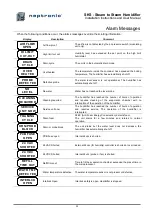 Preview for 31 page of Neptronic SKS-100-SLP Installation Instructions And User Manual