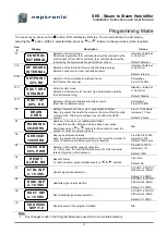 Preview for 32 page of Neptronic SKS-100-SLP Installation Instructions And User Manual