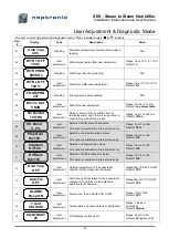 Preview for 33 page of Neptronic SKS-100-SLP Installation Instructions And User Manual