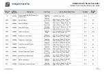 Preview for 4 page of Neptronic SKS4 Modbus User Manual