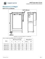 Предварительный просмотр 10 страницы Neptronic SKVF 15 Series Installation Instructions And User Manual