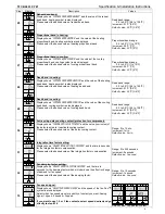 Предварительный просмотр 6 страницы Neptronic TFCB24F3XYZ1 Specification And Installation Instructions