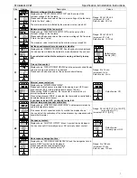 Предварительный просмотр 7 страницы Neptronic TFCB24F3XYZ1 Specification And Installation Instructions