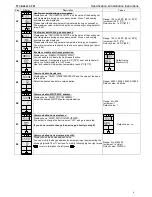 Предварительный просмотр 8 страницы Neptronic TFCB24F3XYZ1 Specification And Installation Instructions