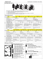 Предварительный просмотр 2 страницы Neptronic TFHB24F3XYZ1 Specification And Installation Instructions