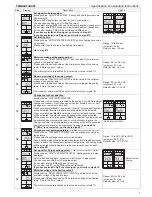 Предварительный просмотр 4 страницы Neptronic TFHB24F3XYZ1 Specification And Installation Instructions