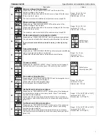 Предварительный просмотр 7 страницы Neptronic TFHB24F3XYZ1 Specification And Installation Instructions