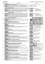 Предварительный просмотр 3 страницы Neptronic TMA54-EXT1 Specification & Installation Instructions