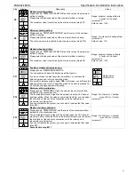 Предварительный просмотр 11 страницы Neptronic TRO24T4XYZ3 Specification & Installation Instructions