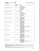 Preview for 10 page of Neptronic TROB24 Series User Manual