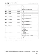 Preview for 11 page of Neptronic TROB24 Series User Manual