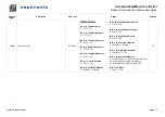 Предварительный просмотр 7 страницы Neptronic TUCB Series User Manual