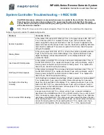 Preview for 31 page of Neptronic WP440L Series Installation Instructions And User Manual