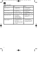 Preview for 22 page of Neptun 41.705.78 Operating Instructions Manual