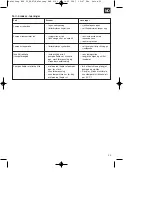 Preview for 25 page of Neptun 41.705.78 Operating Instructions Manual