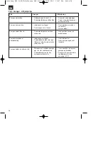 Preview for 28 page of Neptun 41.705.78 Operating Instructions Manual