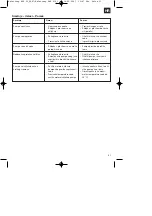 Preview for 31 page of Neptun 41.705.78 Operating Instructions Manual