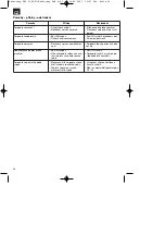 Preview for 34 page of Neptun 41.705.78 Operating Instructions Manual