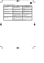 Preview for 37 page of Neptun 41.705.78 Operating Instructions Manual