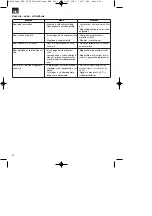 Preview for 40 page of Neptun 41.705.78 Operating Instructions Manual