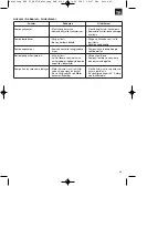 Preview for 43 page of Neptun 41.705.78 Operating Instructions Manual