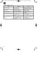 Preview for 46 page of Neptun 41.705.78 Operating Instructions Manual