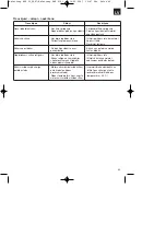 Preview for 49 page of Neptun 41.705.78 Operating Instructions Manual